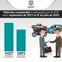 RECUPERA FISCALÍA GENERAL 1427 AUTOS EN MENOS DE CUATRO AÑOS DE GESTIÓN